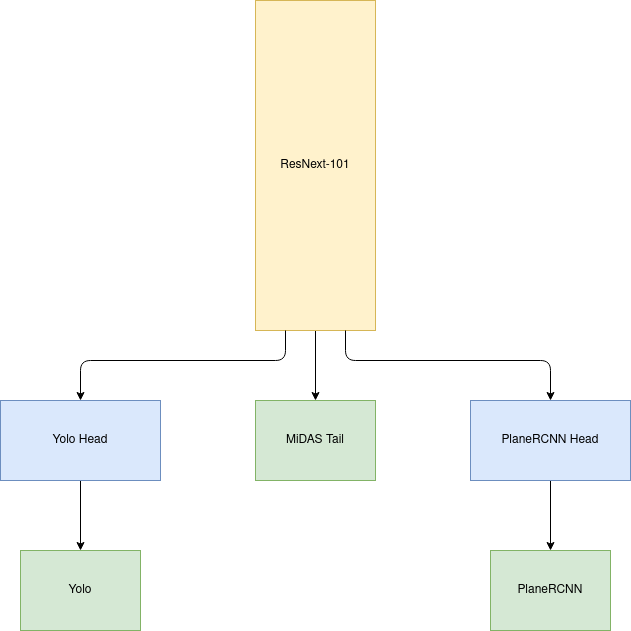 ../_images/model-overview.png